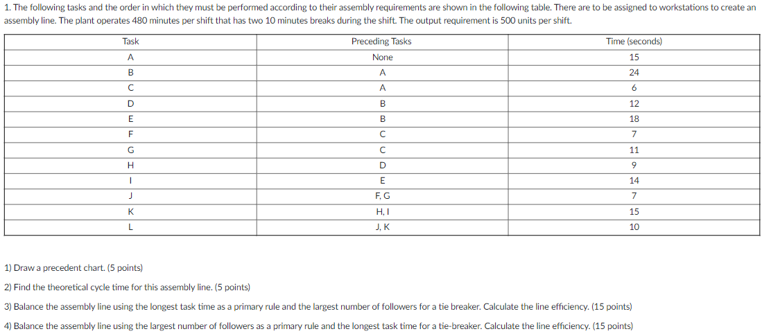 Solved 1. The following tasks and the order in which they | Chegg.com