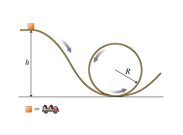 Solved (Figure 1)A Roller-coaster Car May Be Represented By | Chegg.com