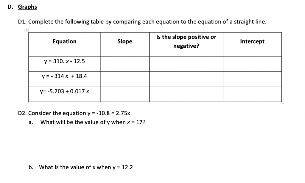 Solved D. Graphs D1. Complete the following table by