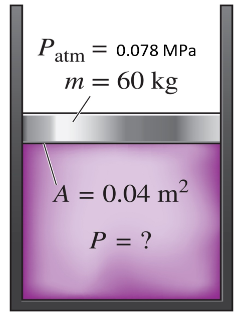 Solved P_atm [MPa] M 60 [kg] A [m^2] P, 42% OFF