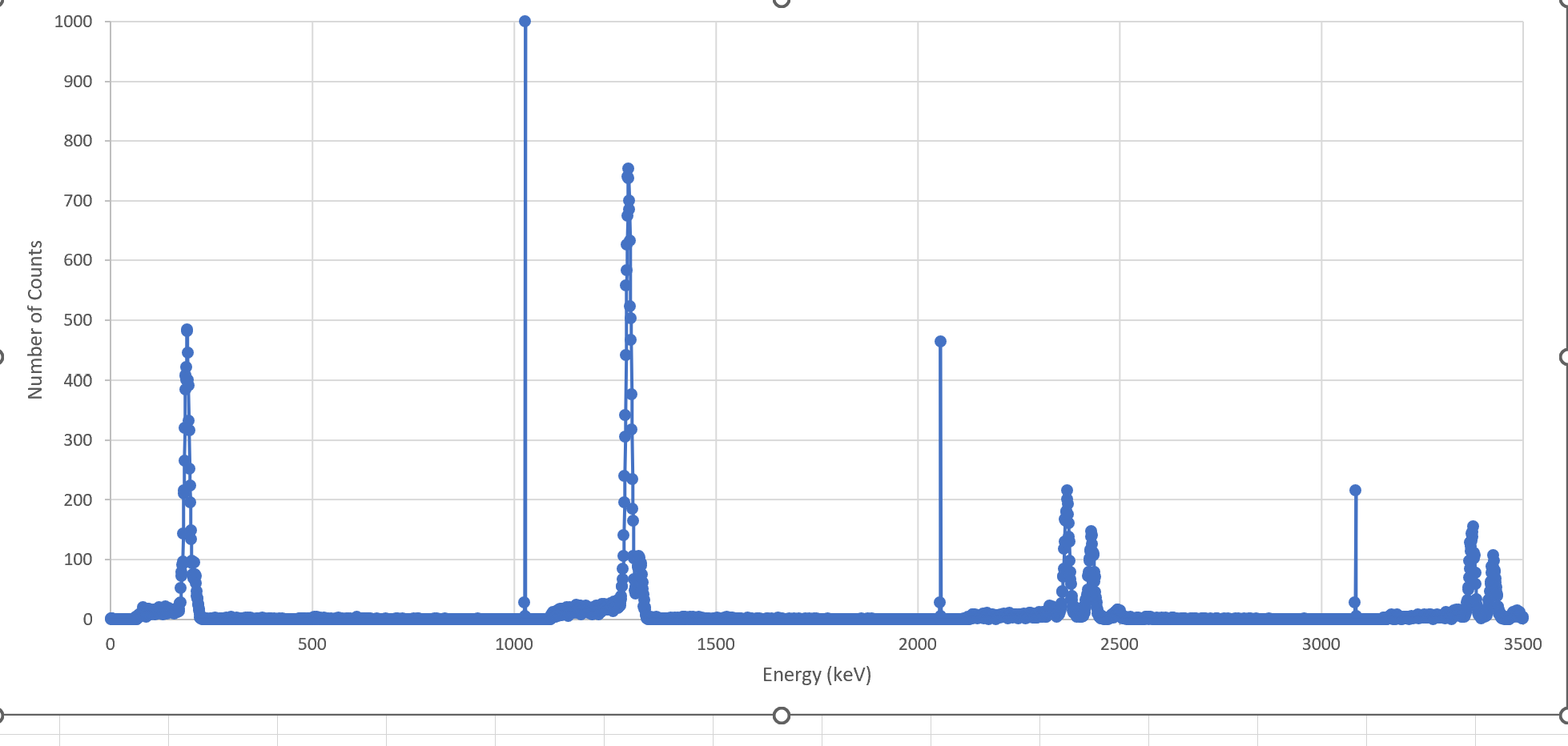 can you help analysing gold spectroscopy graph when