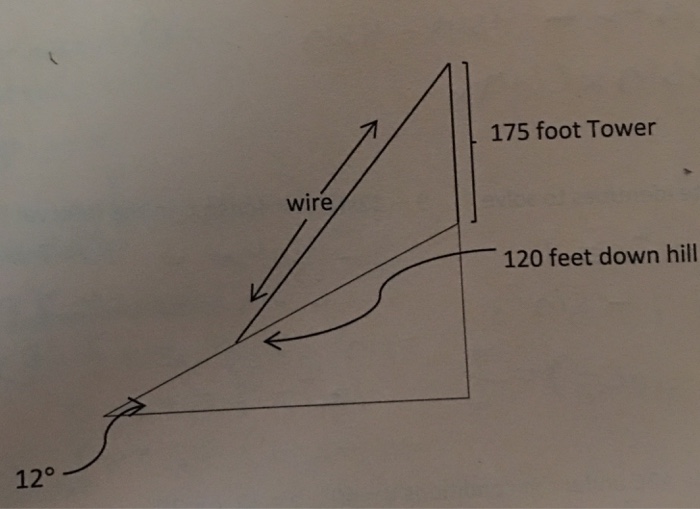 Solved the side of a hill makes an angle of 12 degrees with | Chegg.com