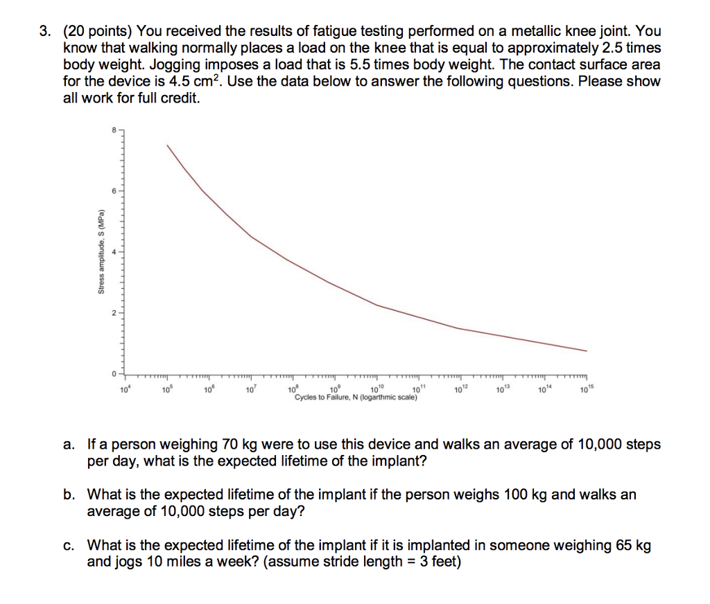 Solved 3. (20 points) You received the results of fatigue | Chegg.com