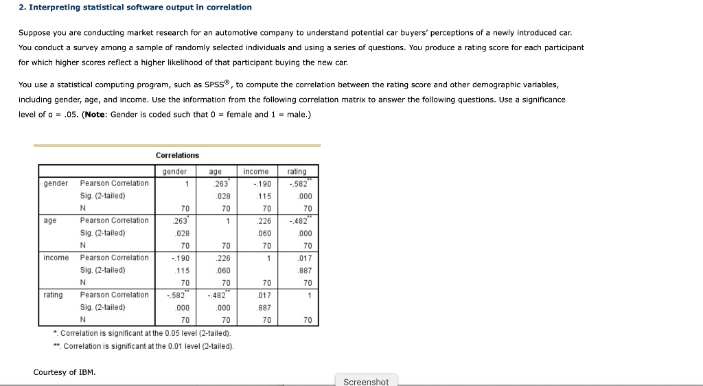 Solved 2. Interpreting statistical software output in