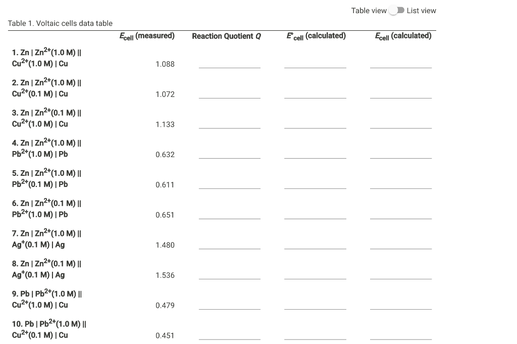 Solved Table view List view Table 1. Voltaic cells data | Chegg.com