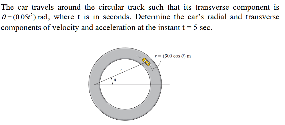 Solved The car travels around the circular track such that | Chegg.com