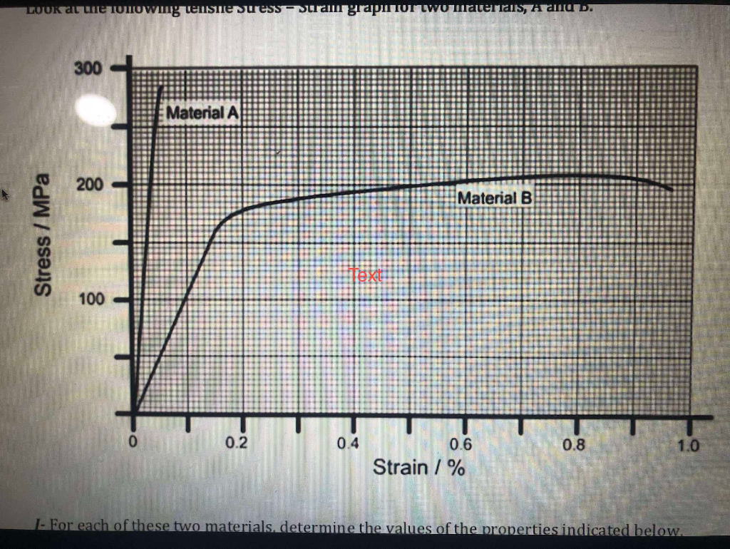 Solved Q-6 Look at the following tensile Stress – Strain | Chegg.com