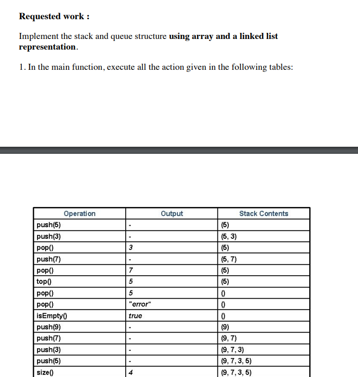 Solved Lab 8: Data Structures The Stack A Stack Has The | Chegg.com