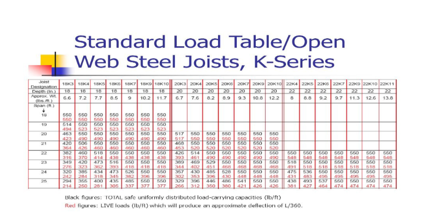 Solved Q2) Given the following: Stasl membar K joists 20 K3 | Chegg.com