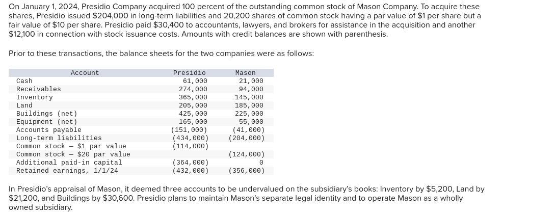 Solved On January 1, 2024, Presidio Company Acquired 100 | Chegg.com