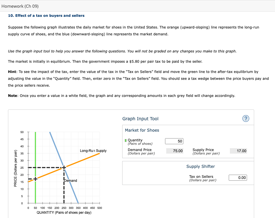 Solved 10. Effect of a tax on buyers and sellers Suppose the | Chegg.com