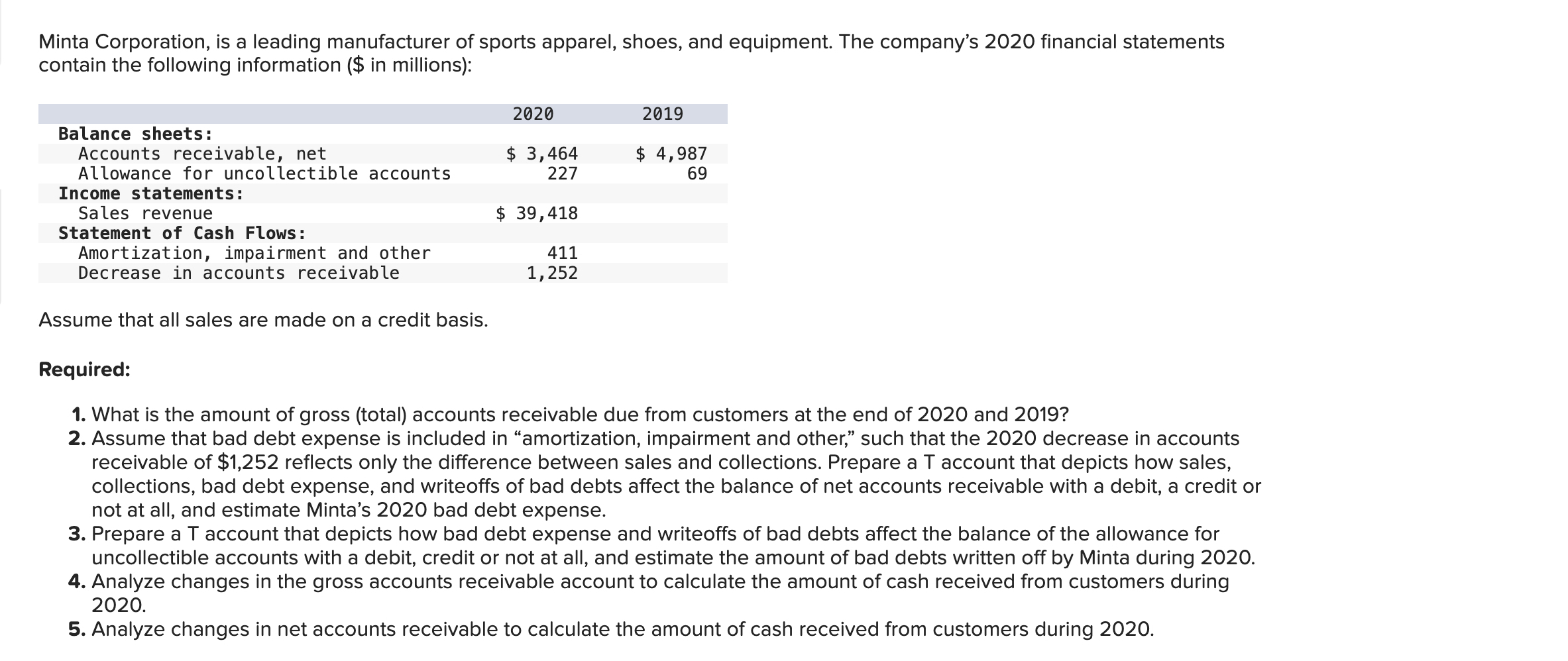 SOLVED MINTA CORPORATION IS A LEADING MANUFACTURER OF visual data 6