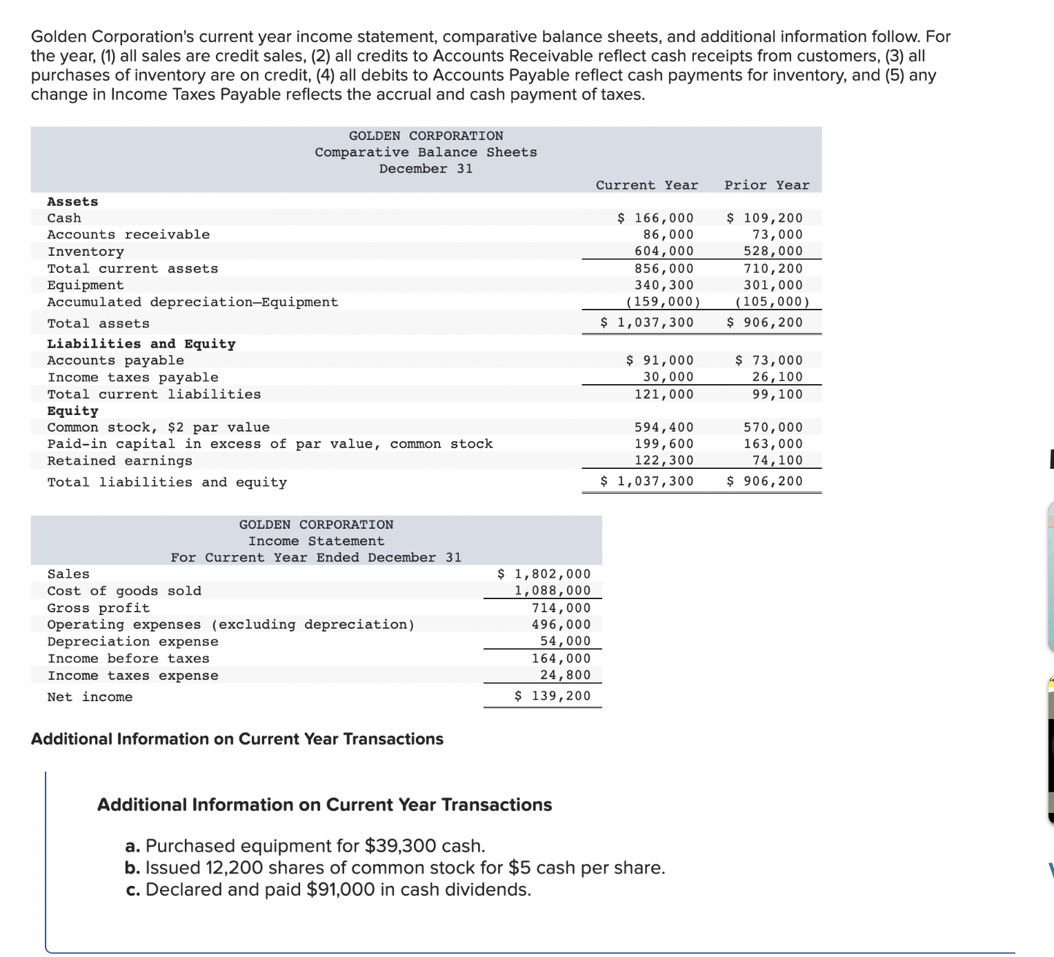 Solved Golden Corporation's current year income statement, | Chegg.com