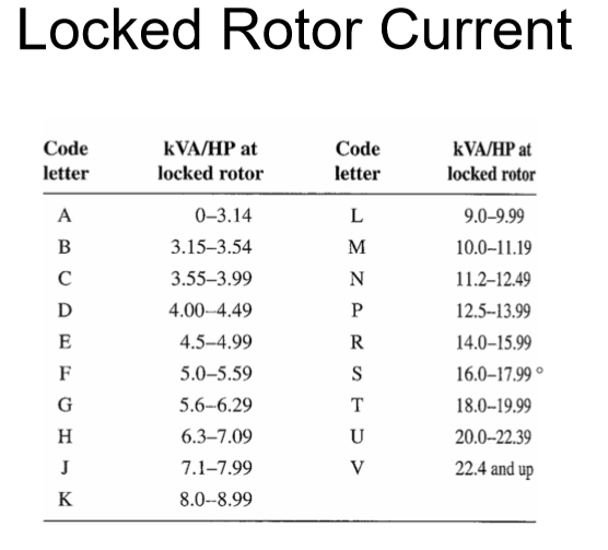 solved-locked-rotor-current-code-letter-kva-hp-at-locked-chegg