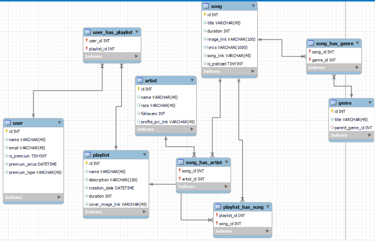 Solved Create a SQL script that inserts 10 lines to each of | Chegg.com