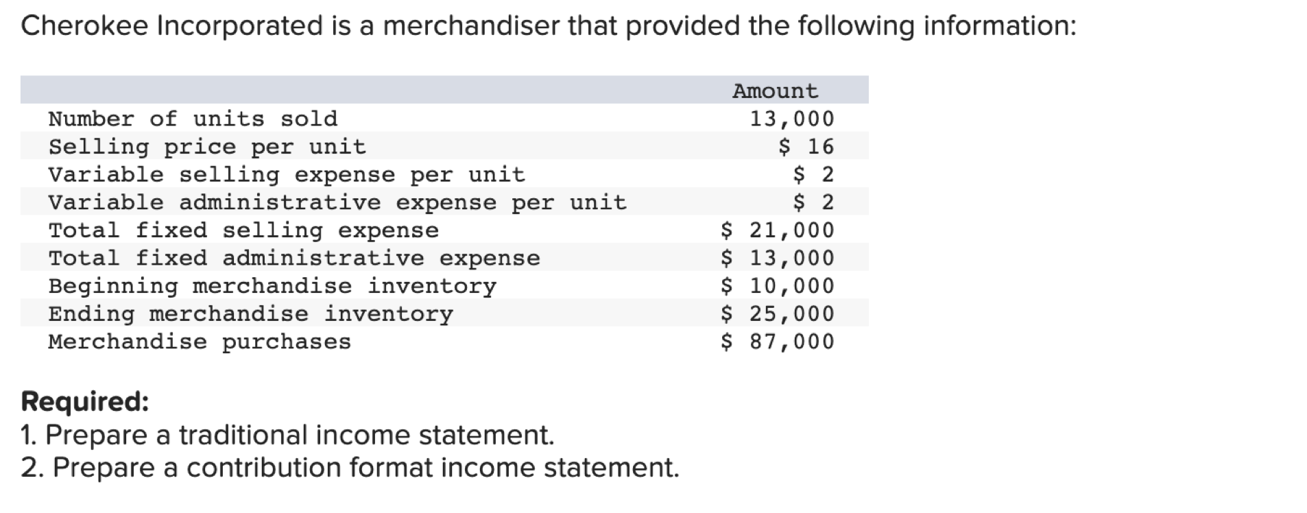 Solved Cherokee Incorporated is a merchandiser that provided | Chegg.com