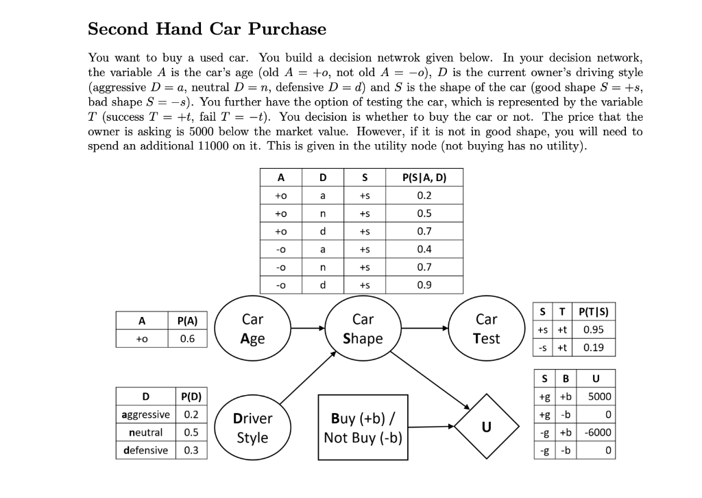 solved-second-hand-car-purchase-you-want-to-buy-a-used-car-chegg