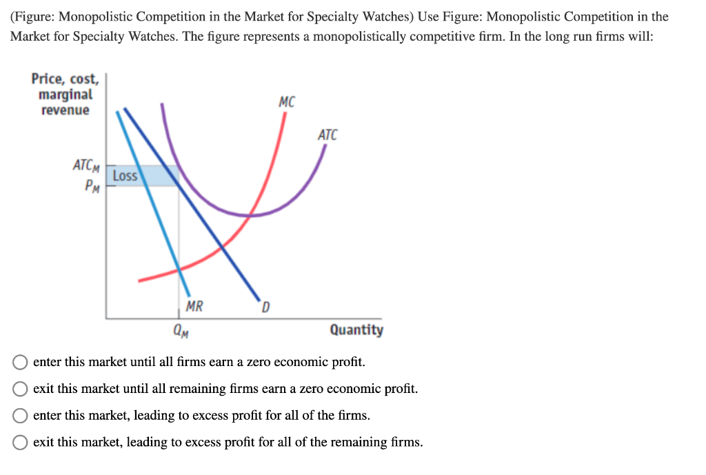 Solved (Figure: Monopolistic Competition in the Market for | Chegg.com