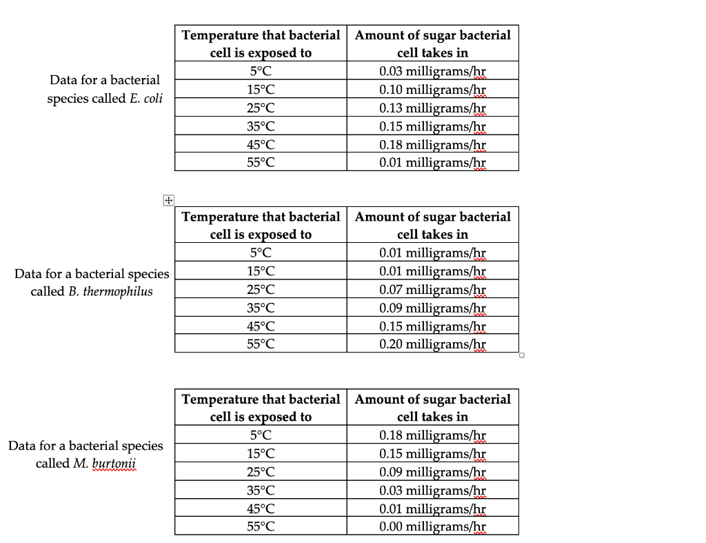 solved-use-microsoft-excel-to-make-a-graph-of-the-data-shown-chegg