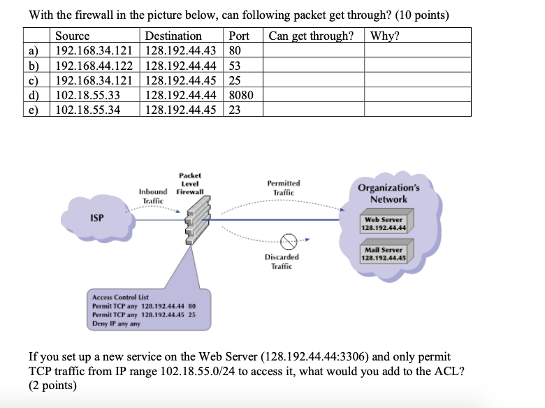 Solved With the firewall in the picture below, can following | Chegg.com