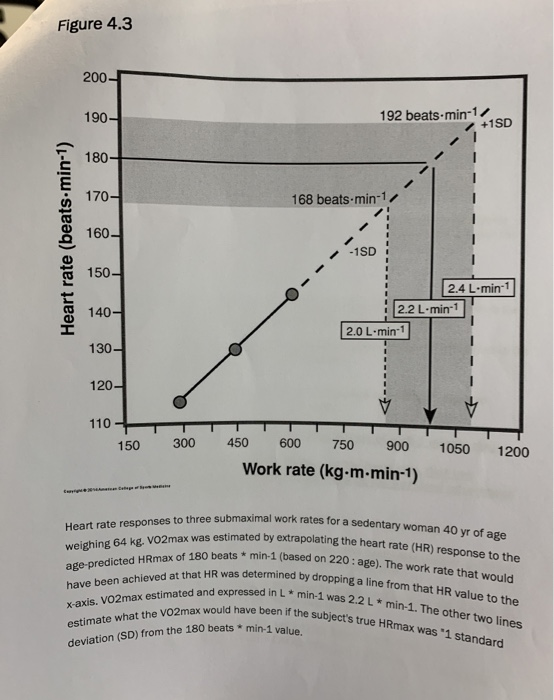 Solved If A Subjects True Hr Max Is Very Different From T