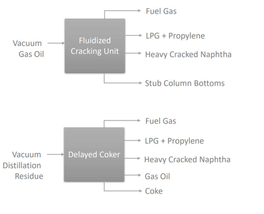 Solved Arrange and integrate the refinery units into a full | Chegg.com