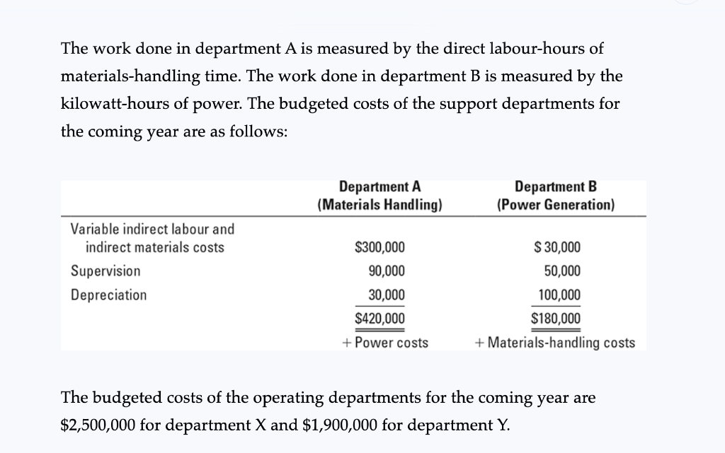 15-28 Support department cost allocations; | Chegg.com