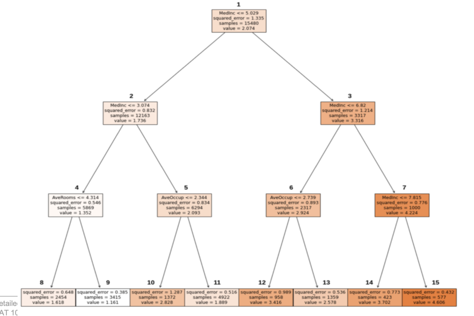 5. Have a look at the Decision Tree below. The | Chegg.com