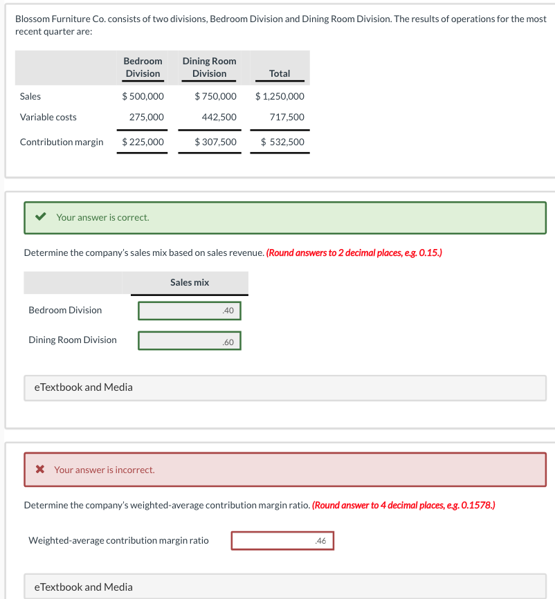 Solved Blossom Furniture Co.consists of two divisions,