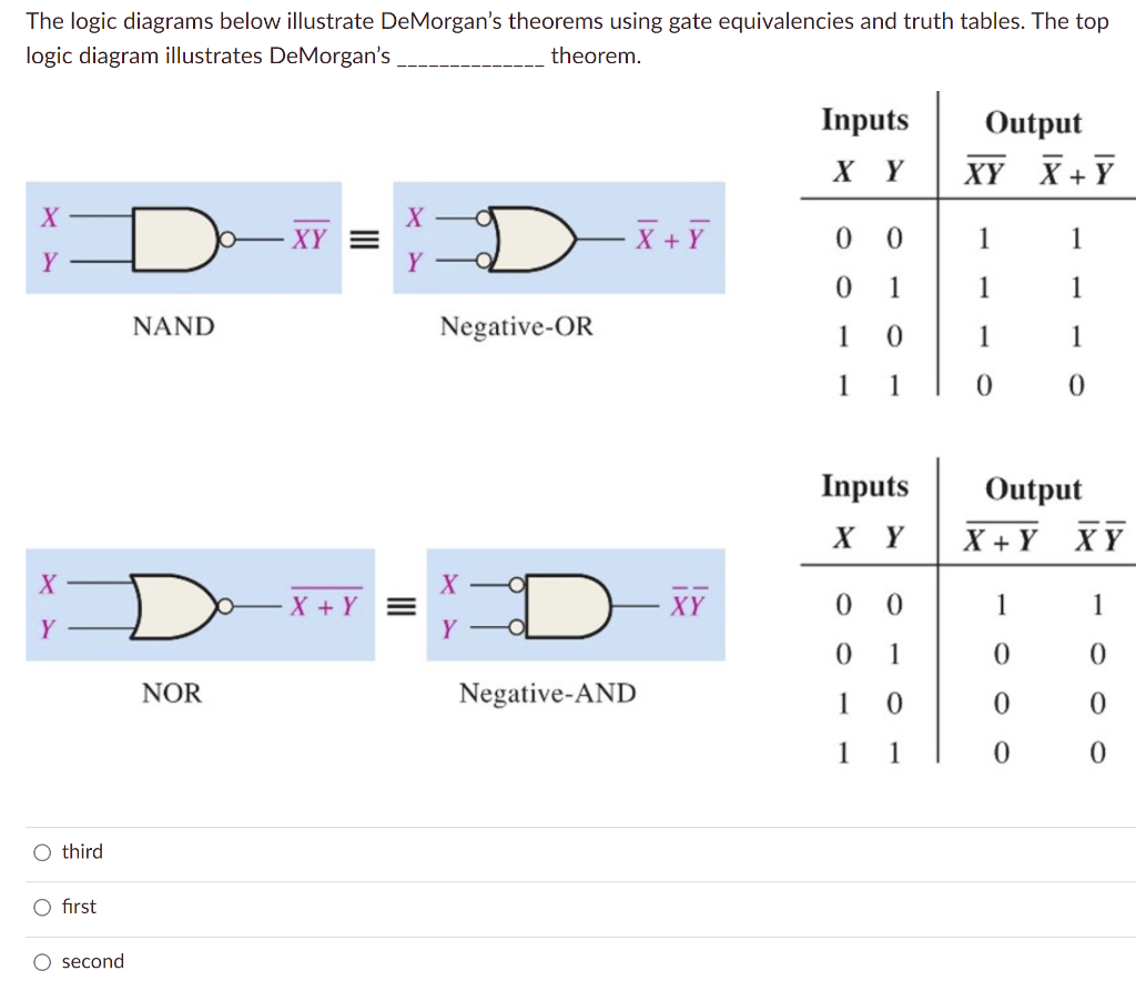 Solved The logic diagrams below illustrate SOP (Sum of | Chegg.com