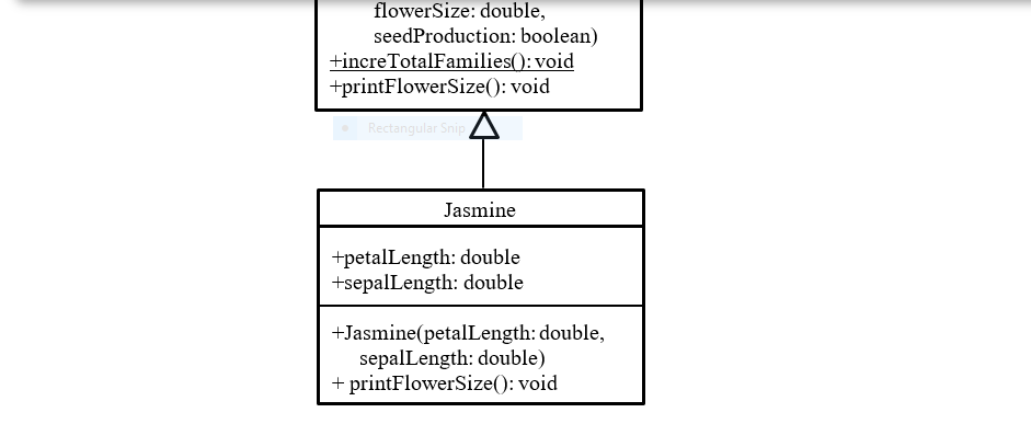 Solved Write the implementation of the Java classes based on | Chegg.com