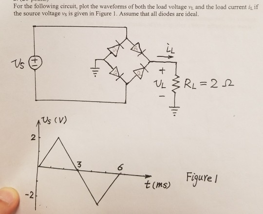 Solved For the following circuit, plot the waveforms of both | Chegg.com