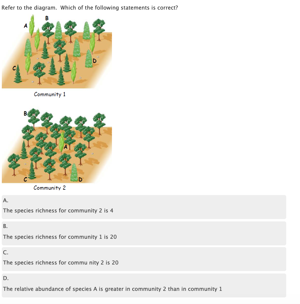 Solved Refer To The Diagram. Which Of The Following | Chegg.com