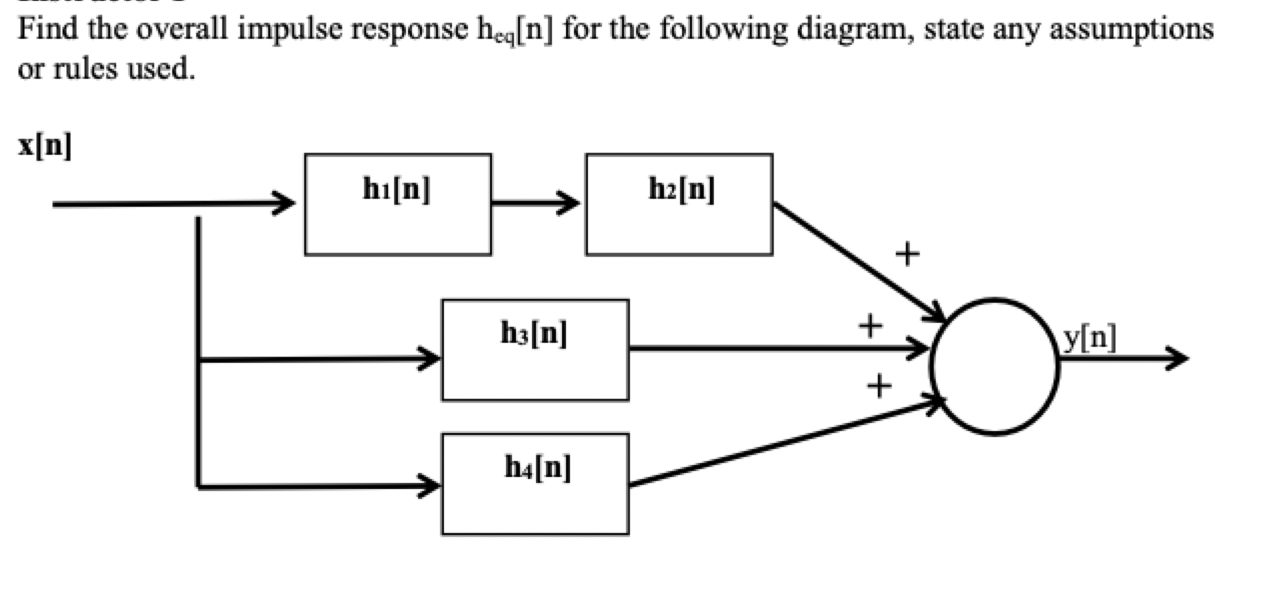 Solved Find The Overall Impulse Response Heq[n] For The