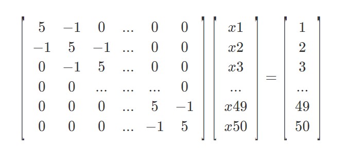 Solved Write a fortran 90 program using subroutine Let A be | Chegg.com