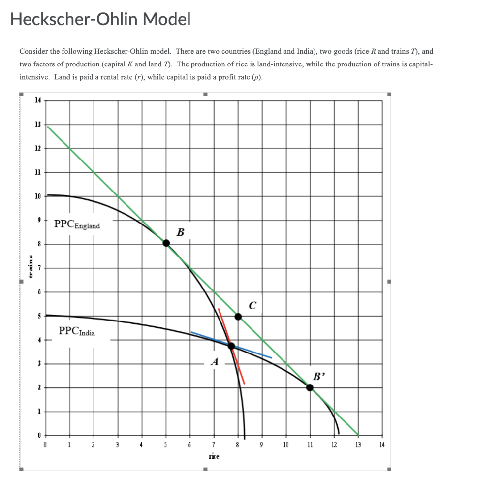 Solved Heckscher-Ohlin Model Consider The Following | Chegg.com