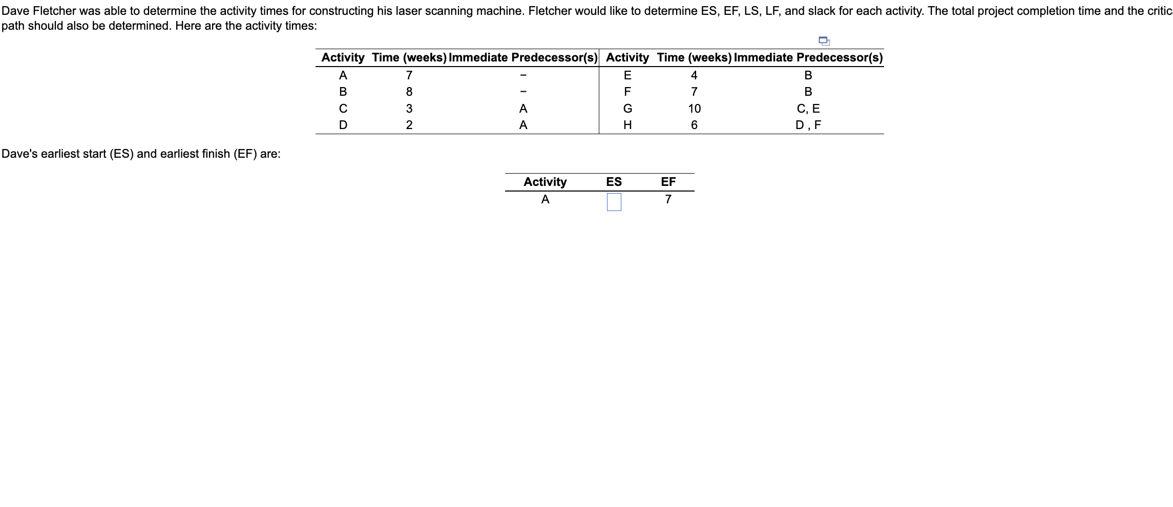 Solved Dave's earliest start (ES) and earliest finish (EF)
