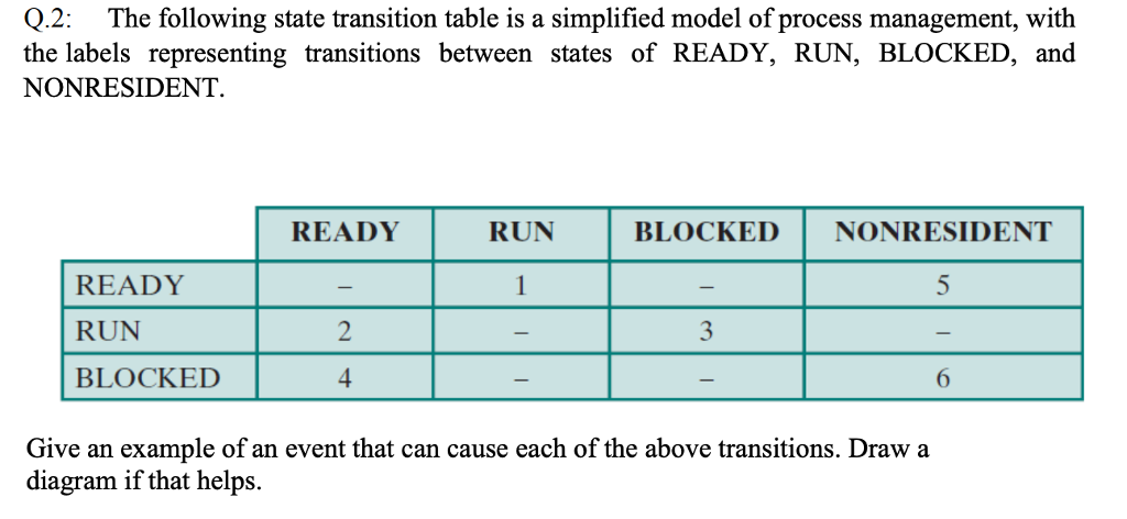 Solved Q.2: The following state transition table is a | Chegg.com