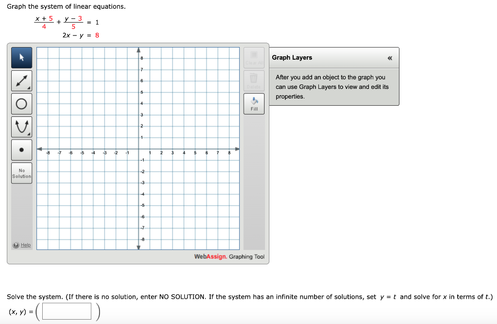 Solved Graph the system of linear equations. x + 5 + y 3 4