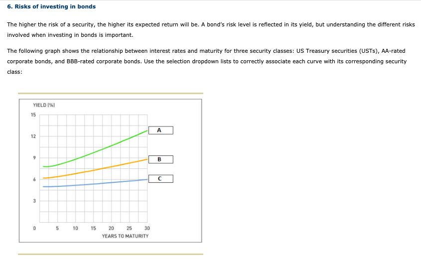 Solved 6. Risks of investing in bonds The higher the risk of | Chegg.com