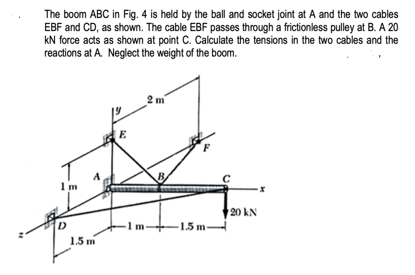 Solved The boom ABC in Fig. 4 is held by the ball and socket | Chegg.com