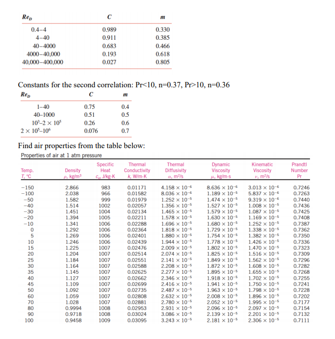 Solved Nu corrections for external flow Summary of | Chegg.com