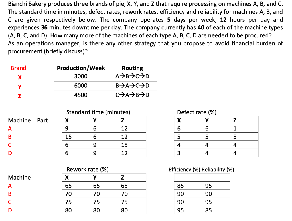 Manufacturing Rework Equations USE REWORK EQUATIONS!!! IF THE SOLUTION IS COPIED | Chegg.com