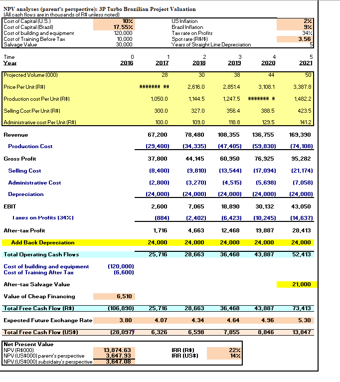 Based on the quantitative analysis of the project, | Chegg.com