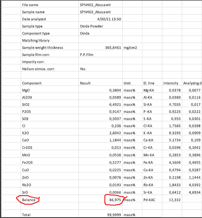 Solved I have analyzed the components (Using X-ray | Chegg.com