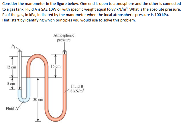 Solved Consider the manometer in the figure below. One end | Chegg.com