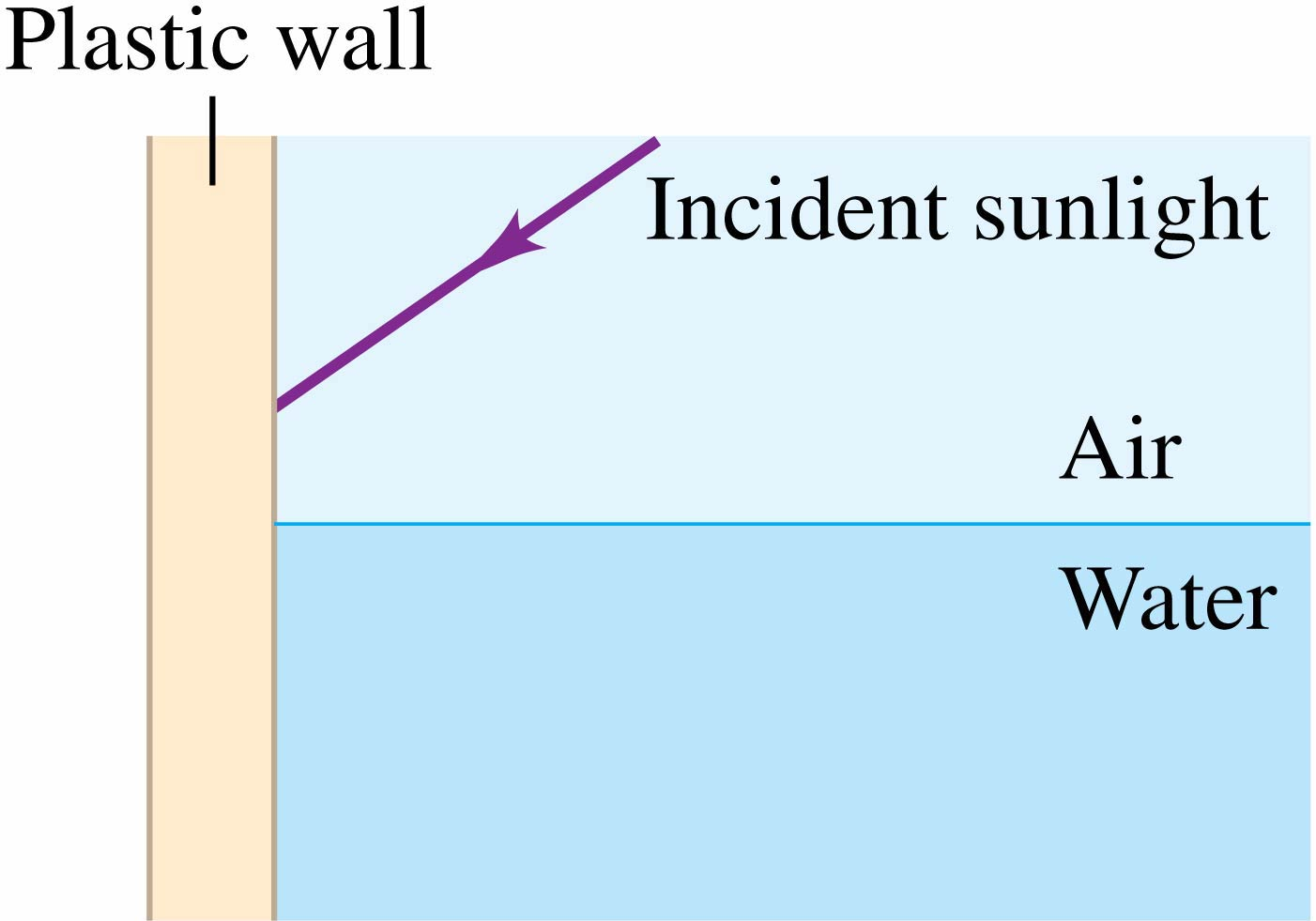 What Occurs When Sunlight Strikes Earth At A Shallower Angle www.chegg.com