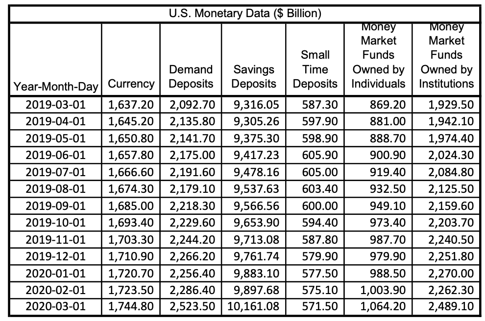 Solved Question 1 1 pts Consider the file named Fred | Chegg.com