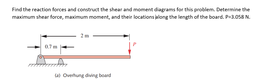 Solved Find the reaction forces and construct the shear and | Chegg.com