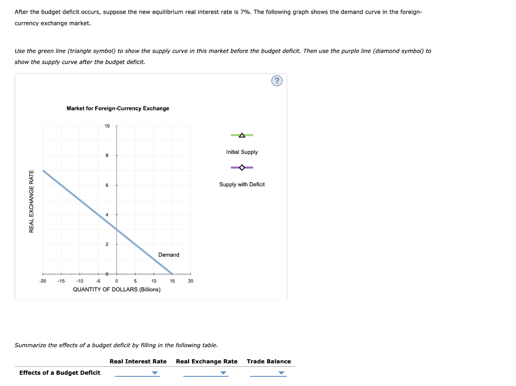 Solved 3. Effects of a government budget deficit Suppose a | Chegg.com